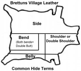 Common names for cowhide leather